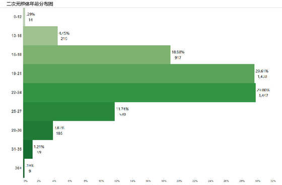 風(fēng)起于青萍之末：二次元能否變成主流？
