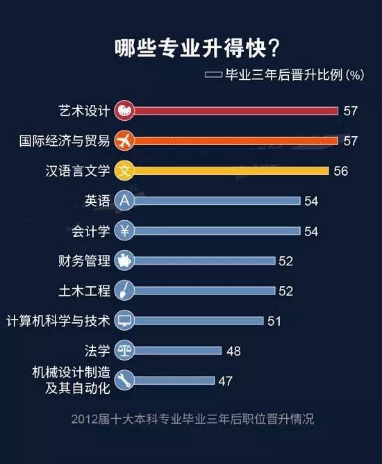 今年熱門和冷門職業(yè)竟是... 