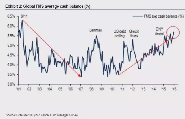 高能預(yù)警：創(chuàng)業(yè)的“免費時代”結(jié)束了！