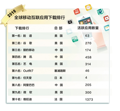 中國互聯(lián)網(wǎng)企業(yè)迎來“大航海時代”