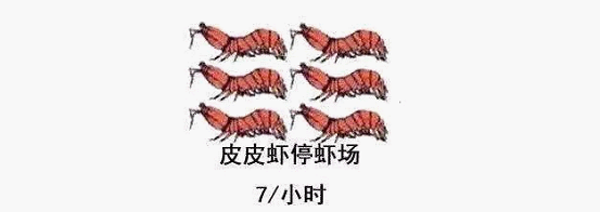 最近刷屏的“皮皮蝦”你知道是什么梗嗎？來(lái)，走起