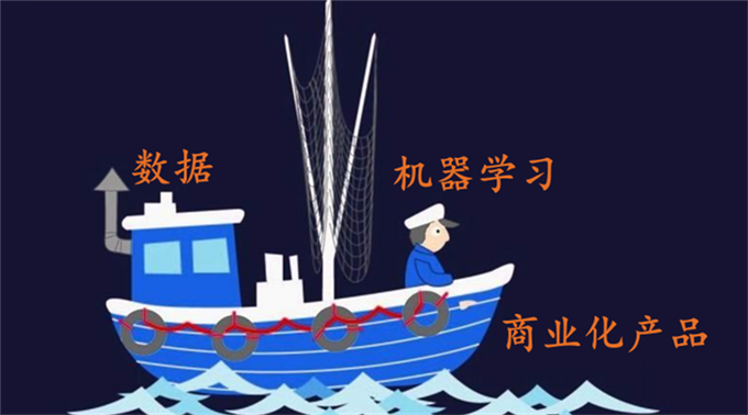 360首席架構(gòu)師，帶你玩轉(zhuǎn)大數(shù)據(jù)