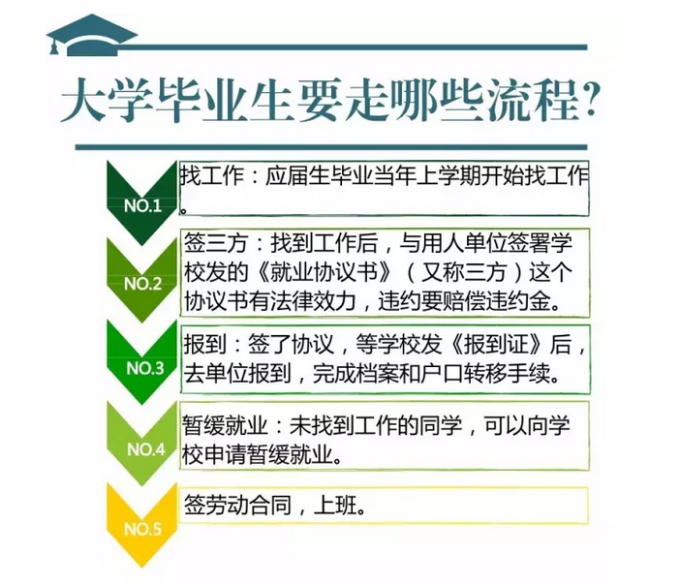 畢業(yè)生注意了，這份最全就業(yè)指南很有用！