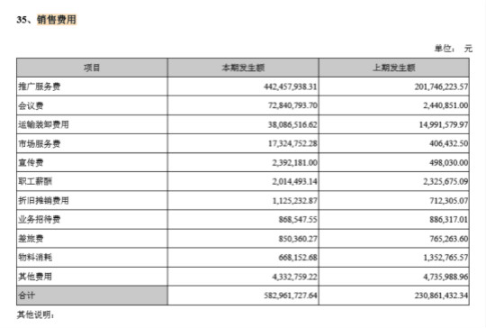 長生生物6億銷售費的秘密：涉20起行賄案件，單支疫苗回扣20元
