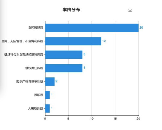 長生生物6億銷售費的秘密：涉20起行賄案件，單支疫苗回扣20元