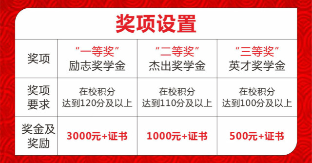 新華公益：“獎(jiǎng)·助·勤·勉”關(guān)愛計(jì)劃助你實(shí)現(xiàn)成才夢(mèng)