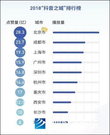 方言+市井類內(nèi)容=短視頻下一個增長點？