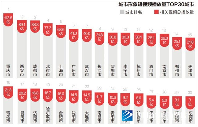 方言+市井類內(nèi)容=短視頻下一個增長點？