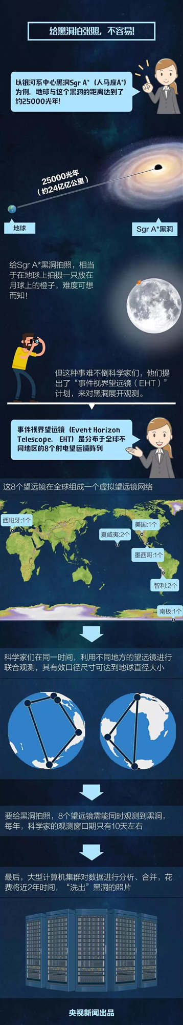 一張圖告訴你黑洞到底是什么？我們成為史上首批看到黑洞的人類