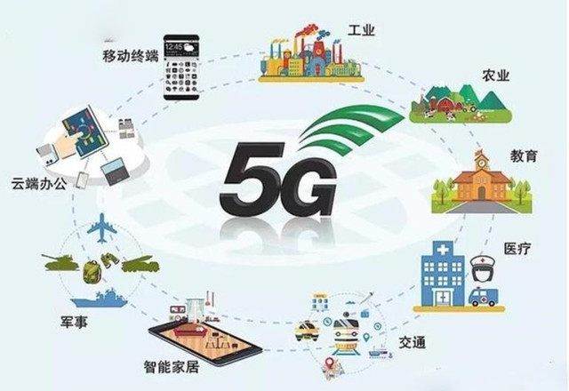 5G推動各行業(yè)發(fā)展，今年生活將會有這些新奇的改變