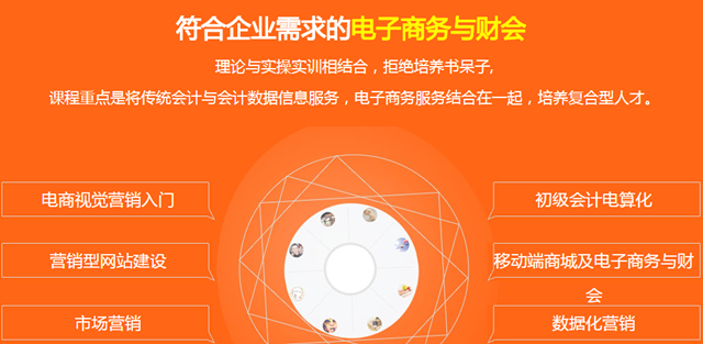 學(xué)電子商務(wù)怎么樣？好不好就業(yè)？