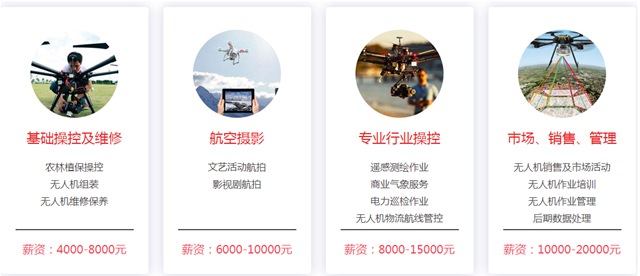 無(wú)人機(jī)應(yīng)用專業(yè)就業(yè)前景大好！