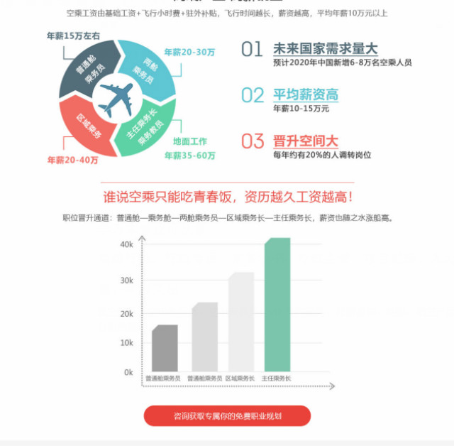 初高中畢業(yè)，學(xué)航空服務(wù)好就業(yè)嗎？