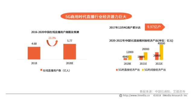 2020，新媒體行業(yè)將更加火爆！