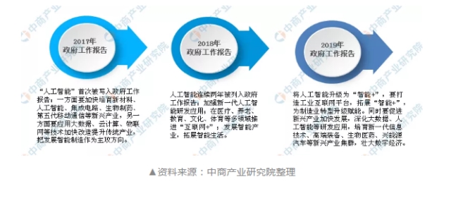 2019年人工智能產(chǎn)業(yè)回顧