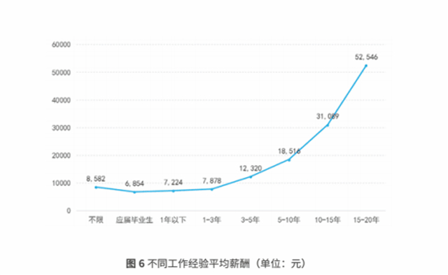 2020為什么我推薦你學互聯(lián)網技術！