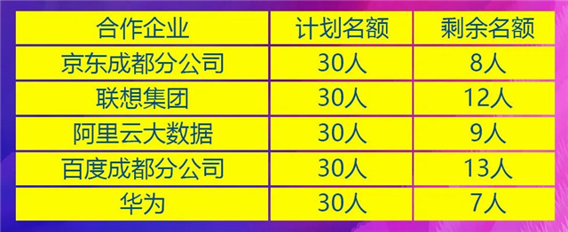 三月報(bào)名不算早，春季入學(xué)有優(yōu)勢(shì)