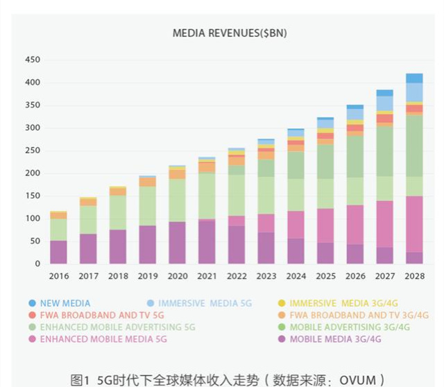 5G時代下的機(jī)遇，你能否把握??？
