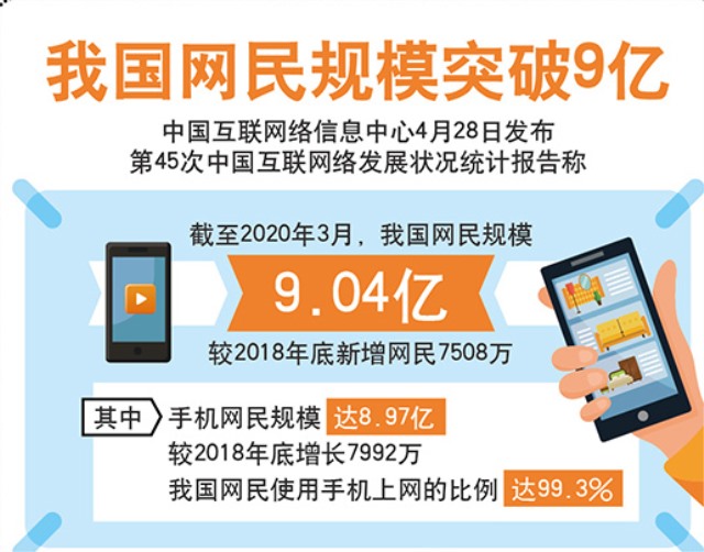 從9億網(wǎng)民中窺見學(xué)UI設(shè)計(jì)成熱門趨勢(shì)