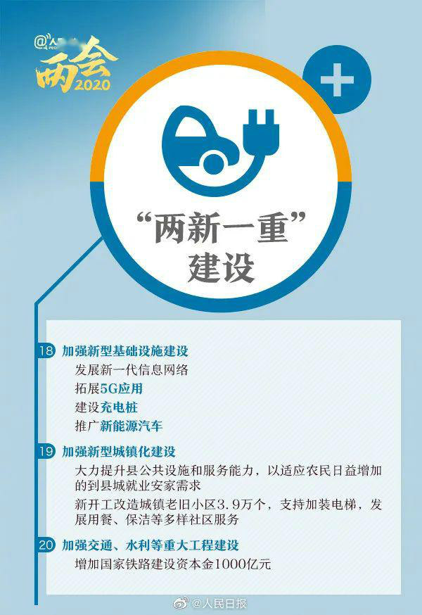 “兩會(huì)”告訴我們：這兩大熱門專業(yè)要吃香了！