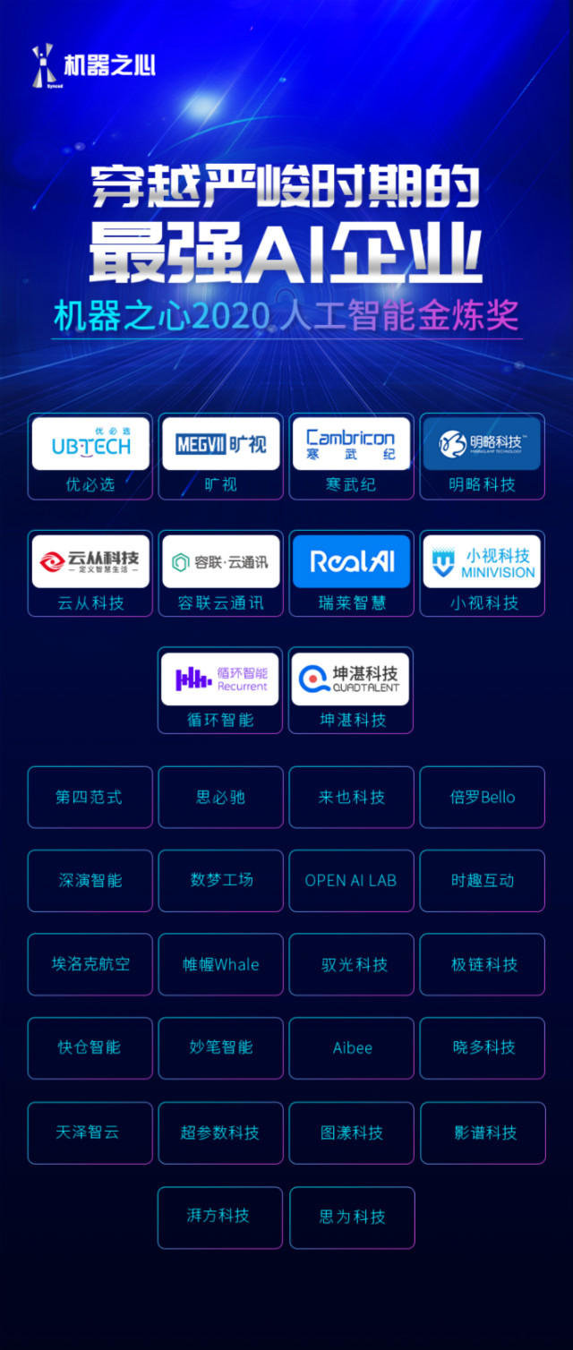 2020 人工智能金煉獎，容聯(lián)榮登最強AI企業(yè)榜單