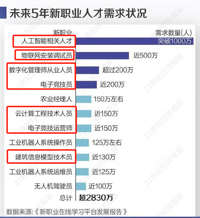 中考成績(jī)出爐，去哪里學(xué)互聯(lián)網(wǎng)熱門(mén)專(zhuān)業(yè)？