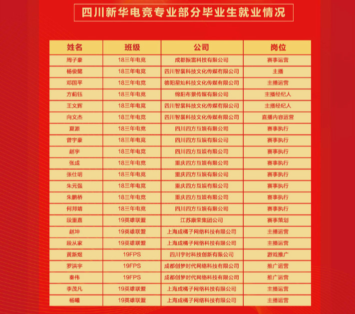 搶搶搶！雙十一學(xué)電商來新華搶名額