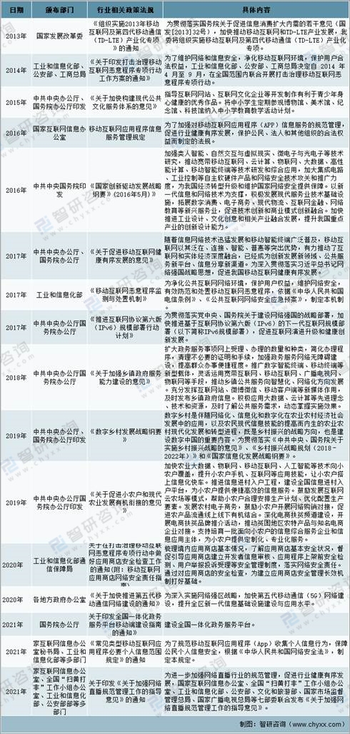 2021年中國(guó)移動(dòng)互聯(lián)網(wǎng)行業(yè)發(fā)展環(huán)境分析：發(fā)展前景大好！