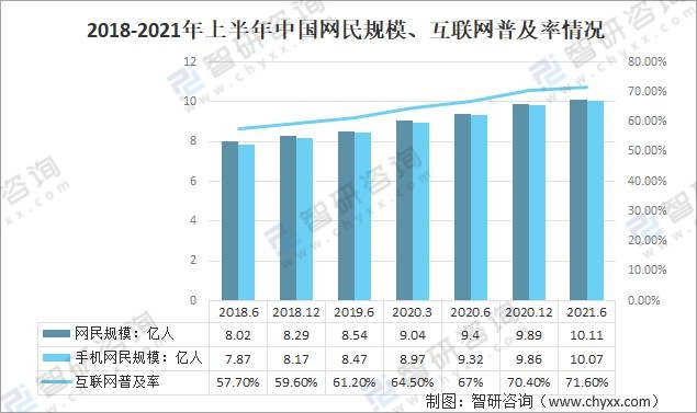 2021年中國(guó)移動(dòng)互聯(lián)網(wǎng)行業(yè)發(fā)展環(huán)境分析：發(fā)展前景大好！