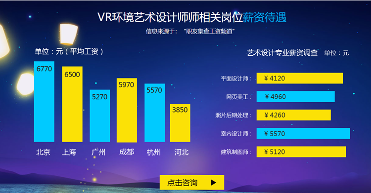 想學(xué)設(shè)計(jì)，就業(yè)前景如何？網(wǎng)頁(yè)美工與UI設(shè)計(jì)師有何區(qū)別？