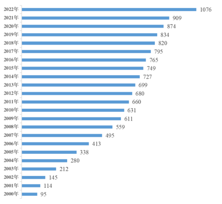 央視提名！未來(lái)“雙高”人才已就位