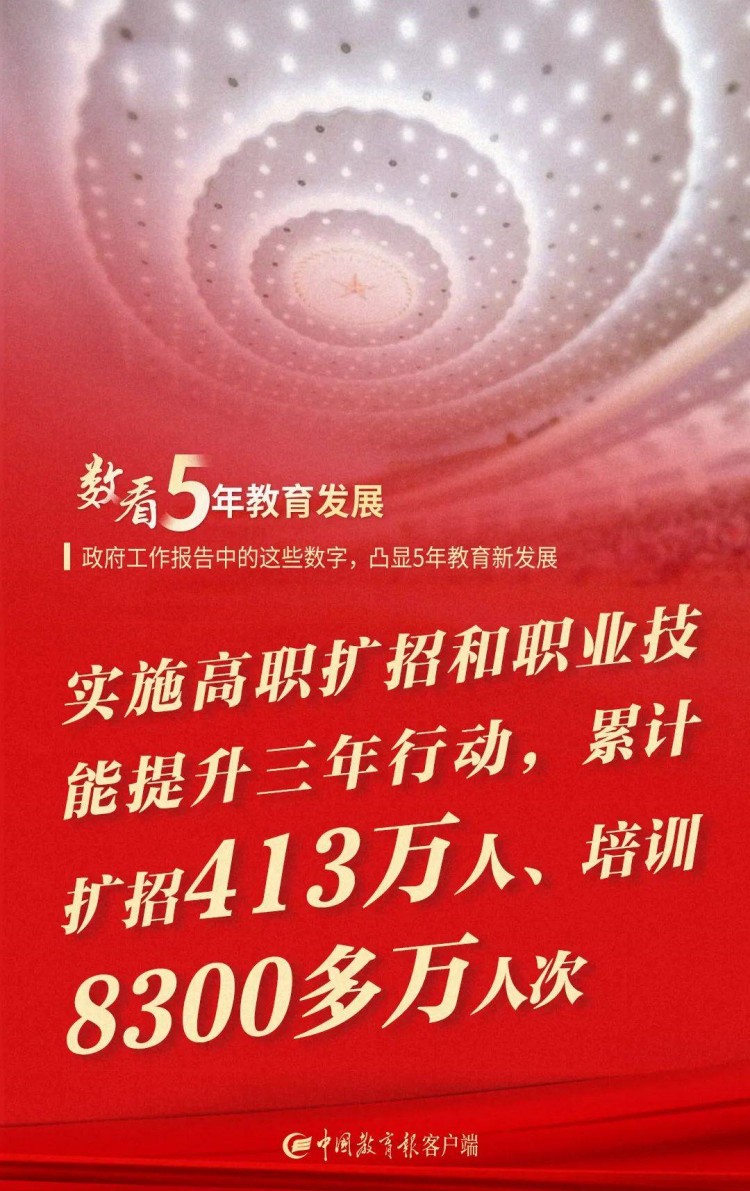 政策利好！這五大職校生就業(yè)優(yōu)勢(shì)你知道嗎？
