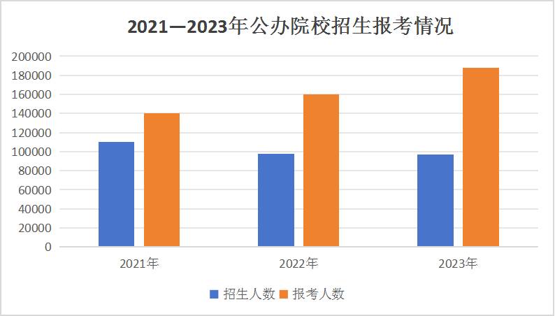 2023年單招落榜生超11萬，與成都新華一起探討單招如何順利上岸