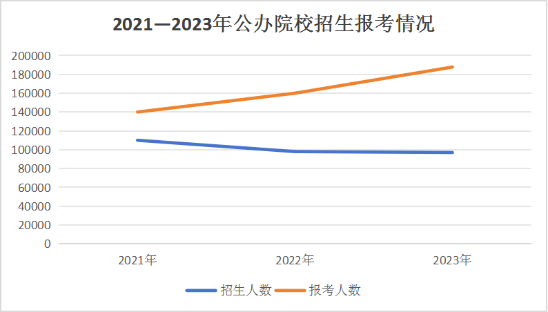 2023年單招落榜生超11萬，與成都新華一起探討單招如何順利上岸