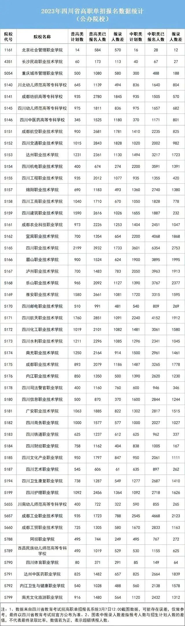 2023年單招落榜生超11萬，與成都新華一起探討單招如何順利上岸