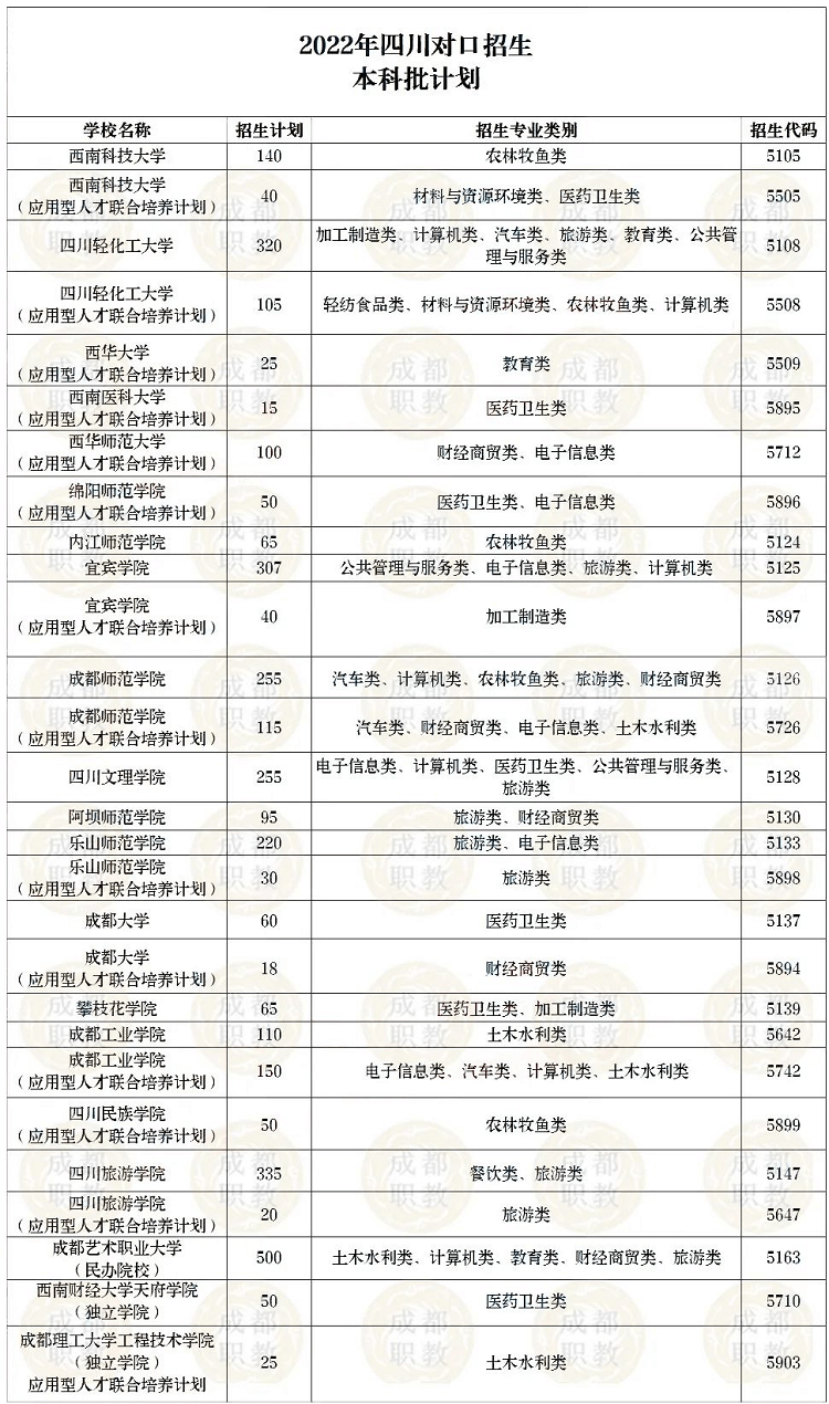 對(duì)口高考難不難？升學(xué)幾率大不大？