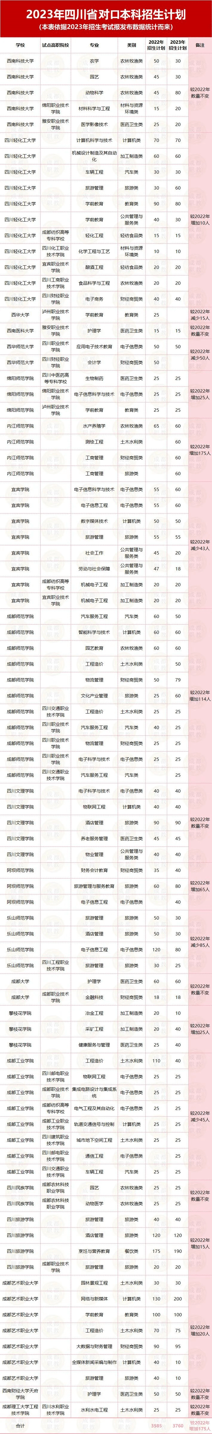 對(duì)口高考難不難？升學(xué)幾率大不大？