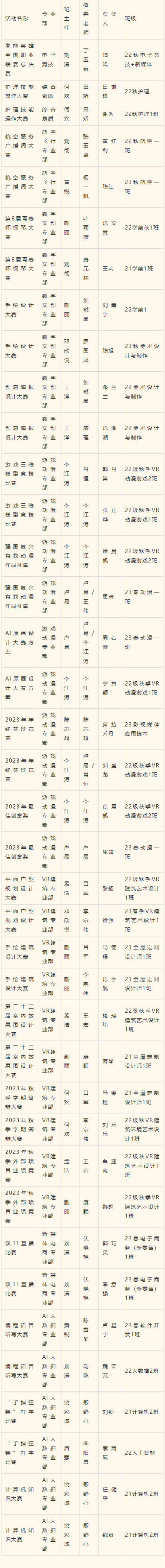 2023年度優(yōu)生優(yōu)干評選重磅出爐！