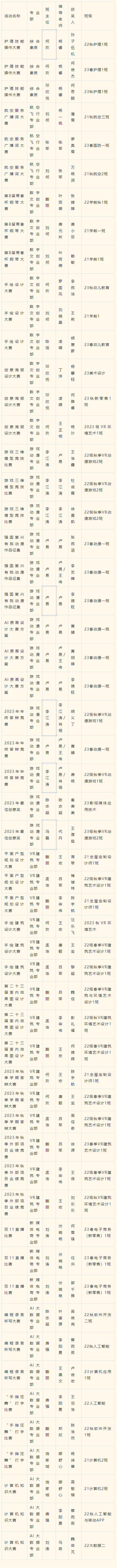 2023年度優(yōu)生優(yōu)干評選重磅出爐！