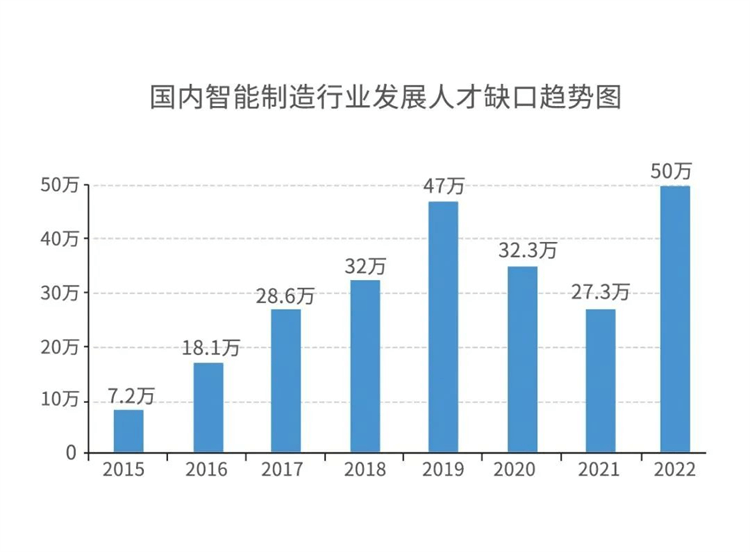 學(xué)PLC電氣自動(dòng)化技術(shù)非常好就業(yè)