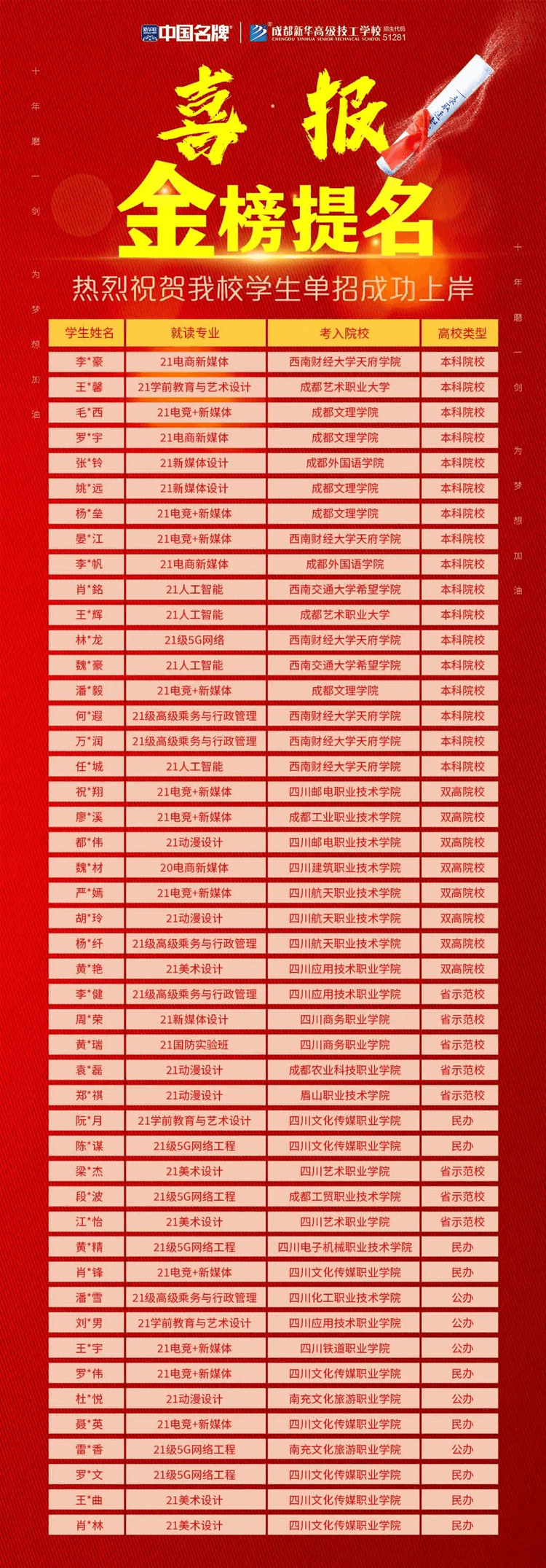 致中職生|做好三年規(guī)劃，中職生也能圓夢(mèng)大學(xué)