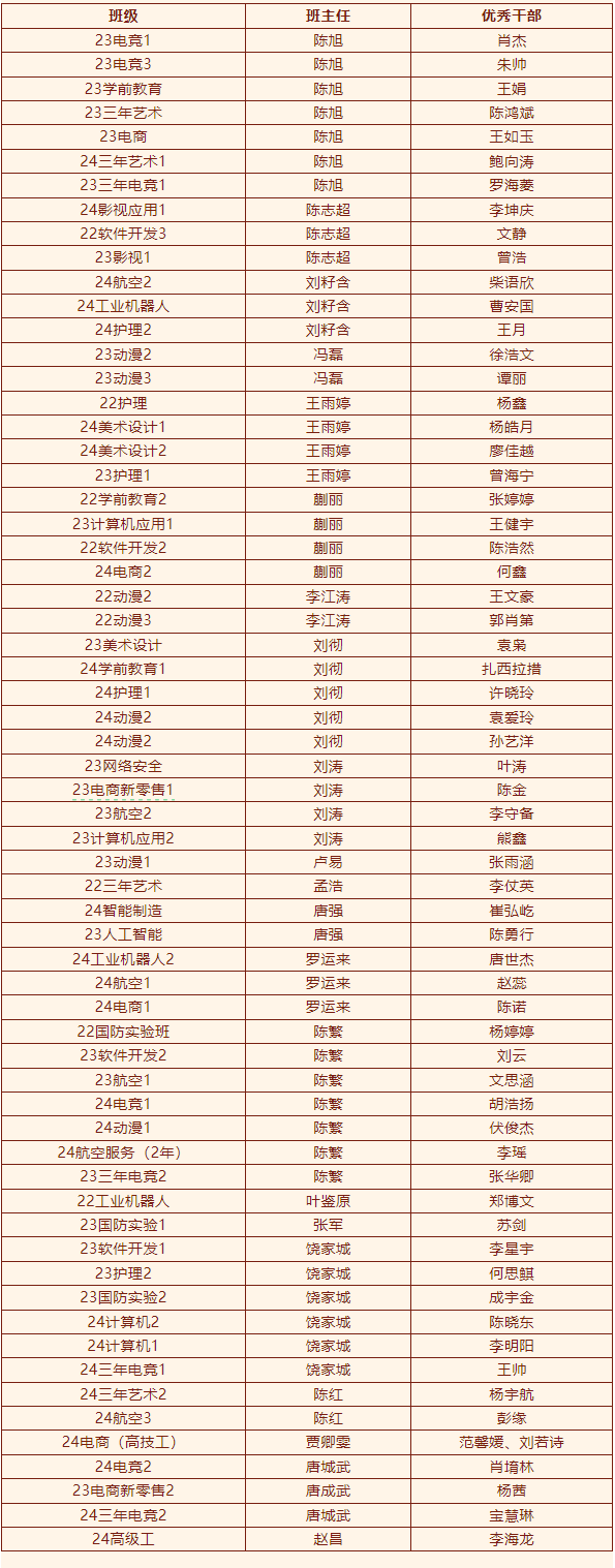 2024年度優(yōu)生優(yōu)干評(píng)選及賽事獲獎(jiǎng)名單重磅出爐！
