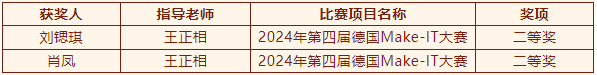 2024年度優(yōu)生優(yōu)干評(píng)選及賽事獲獎(jiǎng)名單重磅出爐！