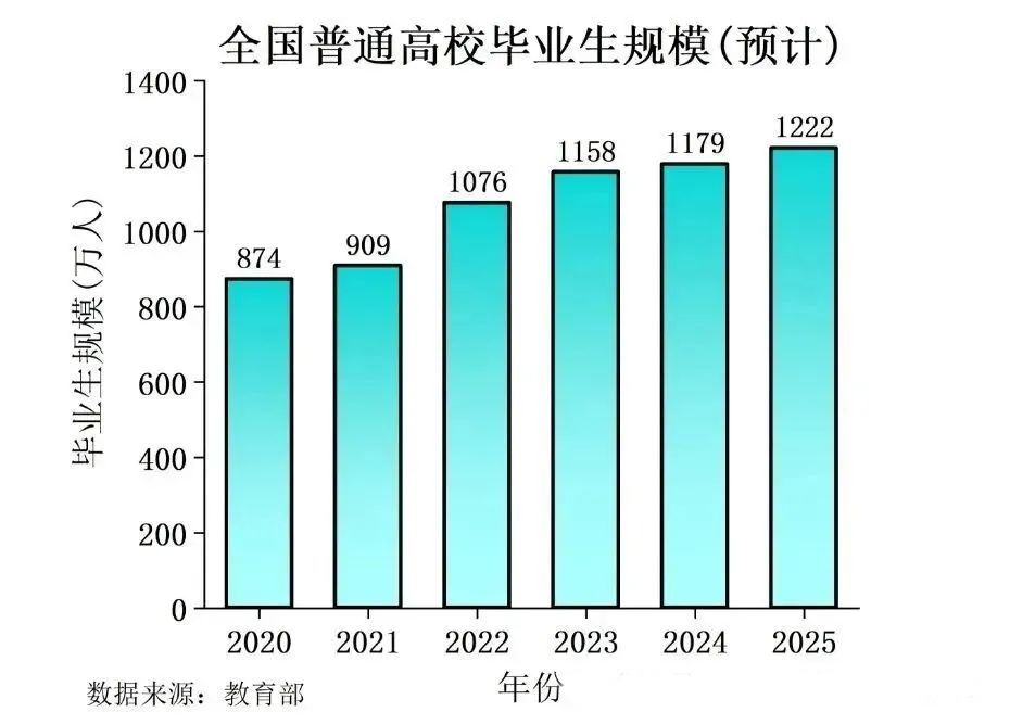 2025 求職難？就業(yè)重壓下的人們該何去何從？