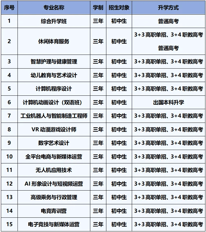 一次性講清楚職校的五年一貫制、3+2、3+3學(xué)制